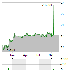 GLADSTONE COMMERCIAL CORPORATION PRF G Aktie Chart 1 Jahr