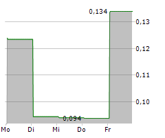 GLENSTAR VENTURES INC Chart 1 Jahr