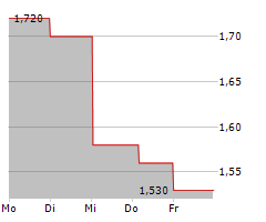 GLIMPSE GROUP INC Chart 1 Jahr