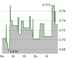 GLOBAL ATOMIC CORPORATION Chart 1 Jahr