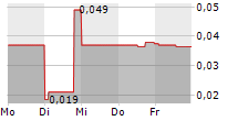 GLOBAL HELIUM CORP 5-Tage-Chart