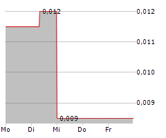 GLOBAL HEMP GROUP INC Chart 1 Jahr