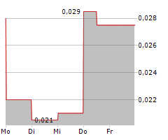 GLOBAL LI-ION GRAPHITE CORP Chart 1 Jahr