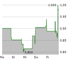 GLOBAL MOFY AI LIMITED Chart 1 Jahr