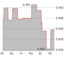 GLOBAL NEW MATERIAL INTERNATIONAL HOLDINGS LTD Chart 1 Jahr