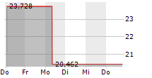 GLOBAL X ETHEREUM ETP 5-Tage-Chart