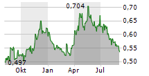 GLOBEX MINING ENTERPRISES INC Chart 1 Jahr