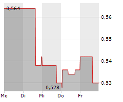 GLOBEX MINING ENTERPRISES INC Chart 1 Jahr