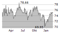 GLS BANK AKTIENFONDS Chart 1 Jahr