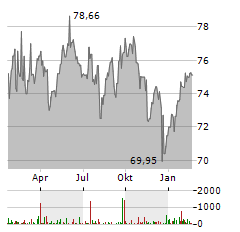 GLS BANK AKTIENFONDS Aktie Chart 1 Jahr