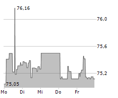 GLS BANK AKTIENFONDS Chart 1 Jahr