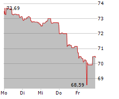 GLS BANK AKTIENFONDS Chart 1 Jahr