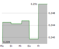 GLYCOMIMETICS INC Chart 1 Jahr