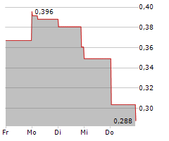 GLYCOMIMETICS INC Chart 1 Jahr