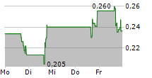 GLYCOMIMETICS INC 5-Tage-Chart