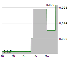 GO METALS CORP Chart 1 Jahr