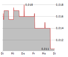 GODSINLOSEN NORDIC AB Chart 1 Jahr