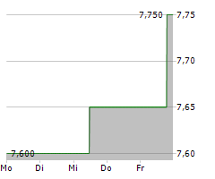 GOGO INC Chart 1 Jahr