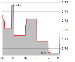 GOGOLD RESOURCES INC Chart 1 Jahr