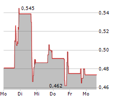 GOGORO INC Chart 1 Jahr