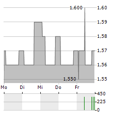 GOINGPUBLIC MEDIA Aktie 5-Tage-Chart