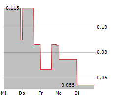 GOLCAP RESOURCES CORP Chart 1 Jahr