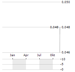 GOLD HUNTER RESOURCES Aktie Chart 1 Jahr