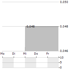 GOLD HUNTER RESOURCES Aktie 5-Tage-Chart