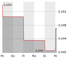 GOLD SPRINGS RESOURCE CORP Chart 1 Jahr