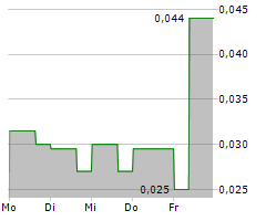 GOLD TERRA RESOURCE CORP Chart 1 Jahr