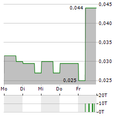 GOLD TERRA RESOURCE Aktie 5-Tage-Chart