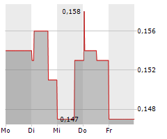 GOLD79 MINES LTD Chart 1 Jahr