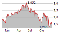 GOLDEN ENERGY OFFSHORE SERVICES ASA Chart 1 Jahr