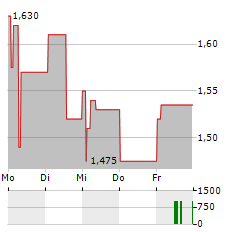 GOLDEN ENERGY OFFSHORE SERVICES Aktie 5-Tage-Chart