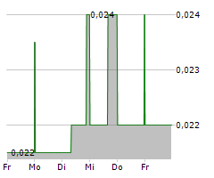 GOLDEN GOLIATH RESOURCES LTD Chart 1 Jahr