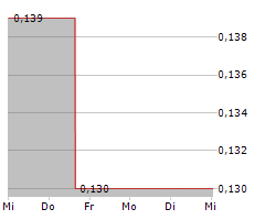 GOLDEN SPIKE RESOURCES CORP Chart 1 Jahr