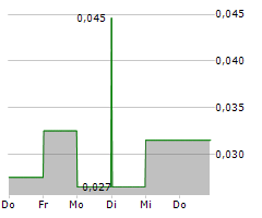 GOLDHILLS HOLDING LTD Chart 1 Jahr