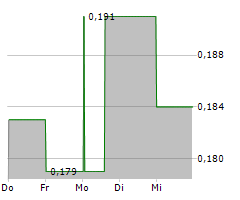 GOLDSHORE RESOURCES INC Chart 1 Jahr