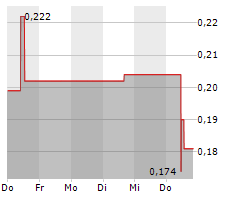 GOLDSHORE RESOURCES INC Chart 1 Jahr