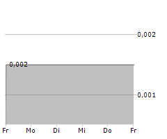 GOME RETAIL HOLDINGS LTD Chart 1 Jahr