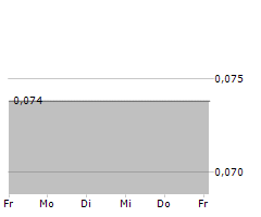 GOOD FLOUR CORP Chart 1 Jahr