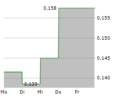 GORILLA GOLD MINES LTD Chart 1 Jahr