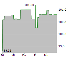 GOTHAER ALLGEMEINE VERSICHERUNG AG Chart 1 Jahr