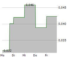 GPM METALS INC Chart 1 Jahr