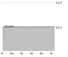 GRAF GLOBAL CORP Chart 1 Jahr