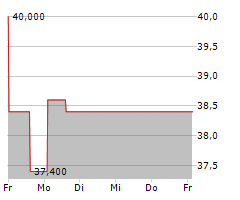 GRAHAM CORPORATION Chart 1 Jahr