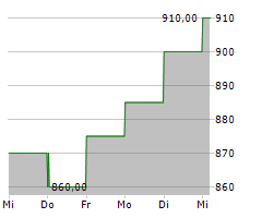 GRAHAM HOLDINGS COMPANY Chart 1 Jahr