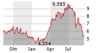 GRAN TIERRA ENERGY INC Chart 1 Jahr