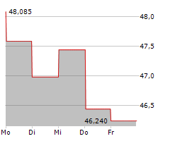 GRANITE REAL ESTATE INVESTMENT TRUST UTS Chart 1 Jahr