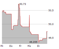 GRANITE REAL ESTATE INVESTMENT TRUST UTS Chart 1 Jahr